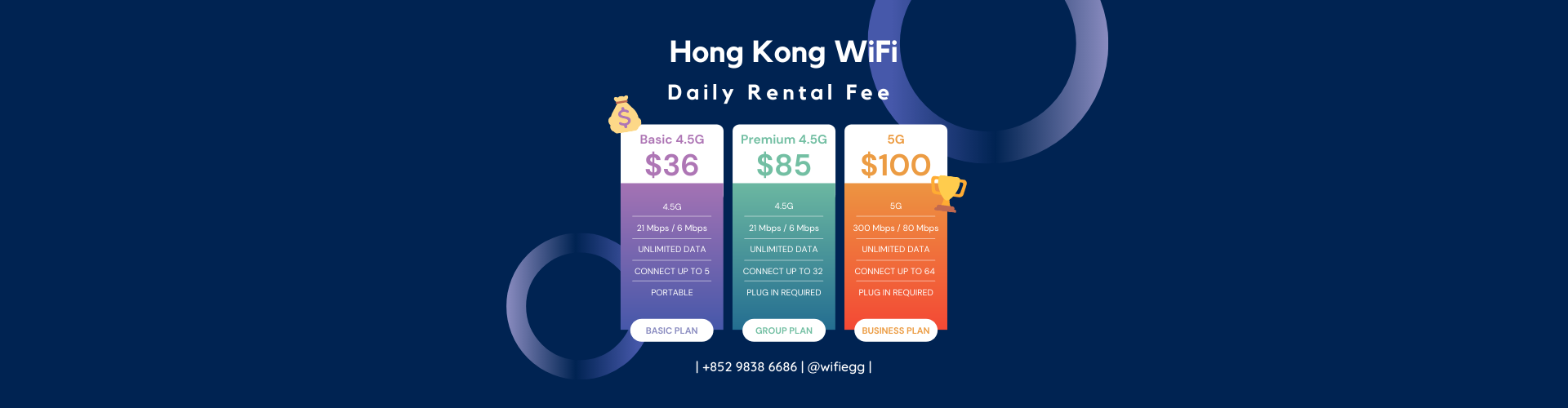 04. Wifi Egg Rental Price